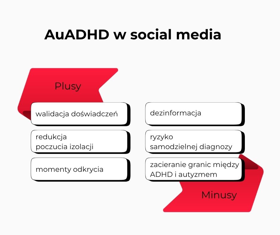 plusy i minusy AuADHD w social media