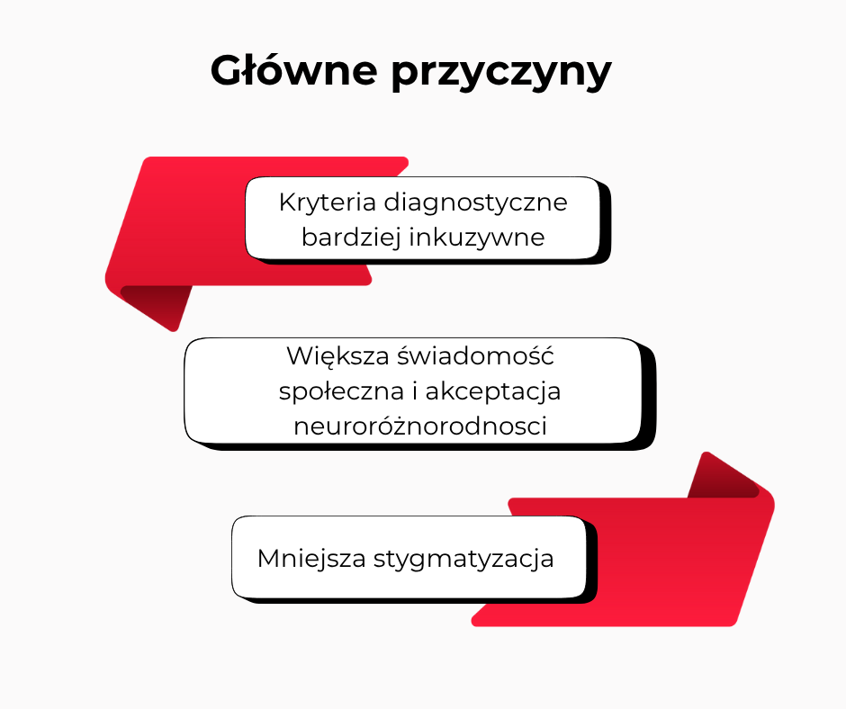 przyczyny wzrostu diagnoz autyzmu i ADHD